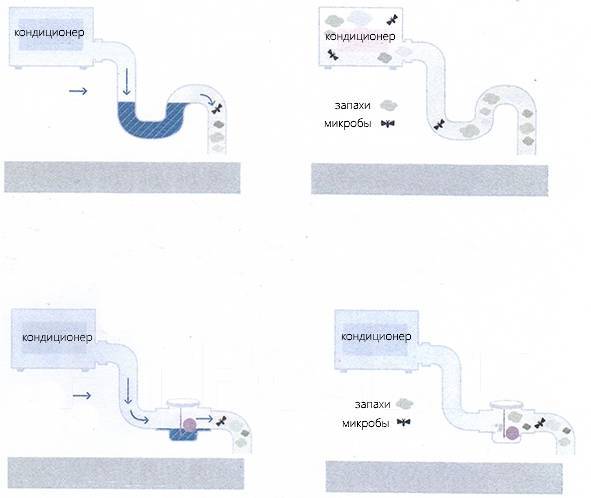 Отвод конденсата от кондиционера в канализацию схема