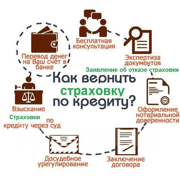 Несправедливый приговор суда куда обратиться