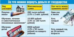 Декларации 3 НДФЛ онлайн