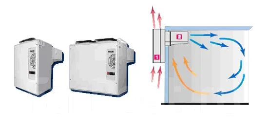 Установка холодильных моноблоков, оборудование для холодильных камер ...