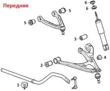 Сайлентблок. Hummer H3
