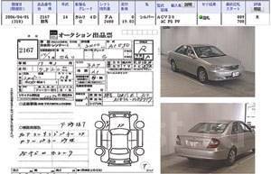 Японские автомобили с аукционов, статистика, цены