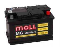 Moll