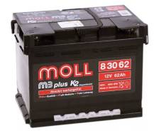Moll