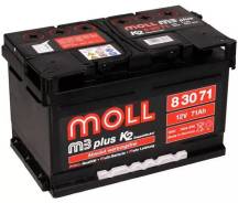 Moll