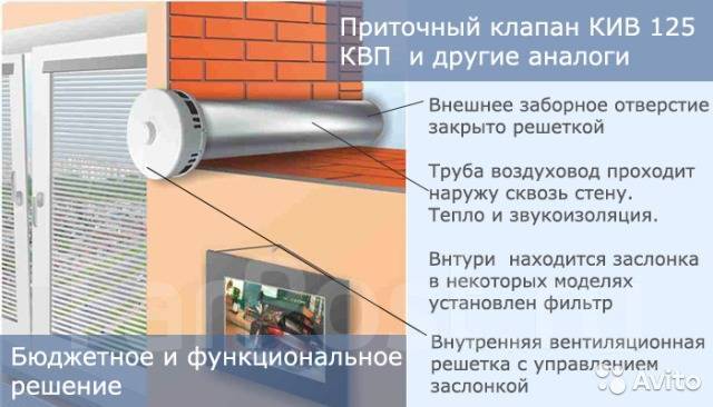 Как снять приточный клапан со стены