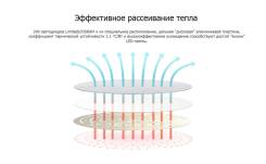 Лампы светодиодные.