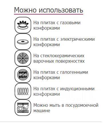 Можно ли ставить в микроволновку посуду с рисунком