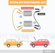 Прикурить авто, Автопомощь