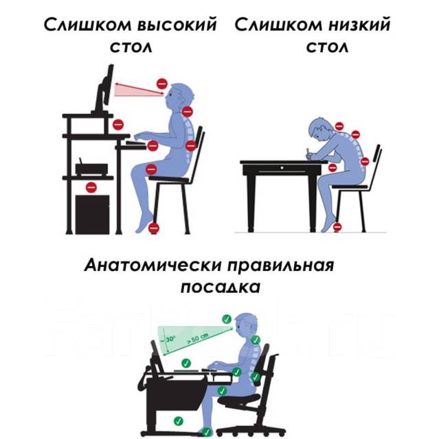 Правильная посадка на компьютерном кресле