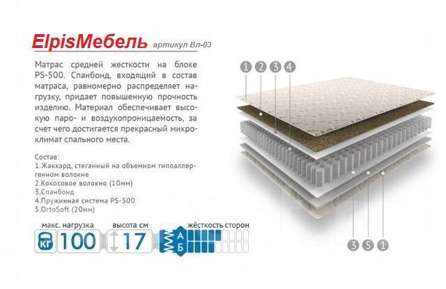 Матрац 1800*2000 ортопедический, жесткий (+кокос). В наличии - Мебель ...