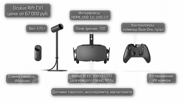 Oculus rift s как подключить к пк