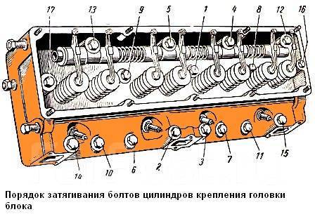 Протяжка гбц газ 3307