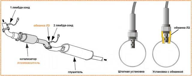 Лямбда зонд приора схема