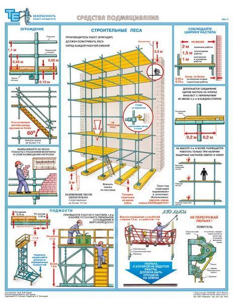 Работа на высоте с лесов и подмостей. Деревянные инвентарные подмости. В каком случае с внутренних подмостей. Схема установки лестниц на строительных лесах. Лестница подмости.
