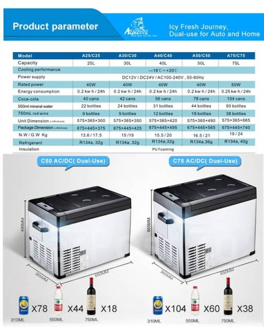 Автомобильный холодильник компрессорный обзор