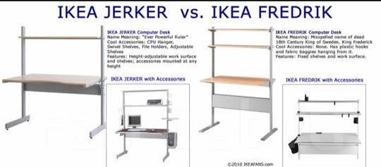 Компьютерный стол ikea fredrik