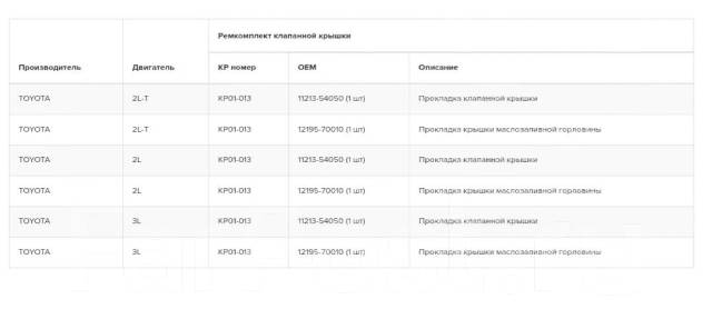 Ремкомплект клапанной крышки h22a