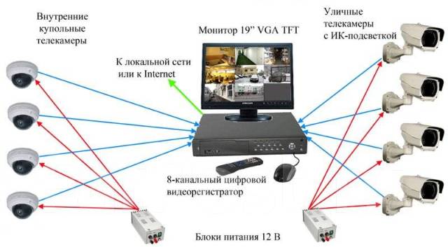 как вывести из строя видеорегистратор