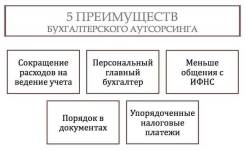 Бухгалтер. Бухгалтерские услуги. Бухгалтерское сопровождение.