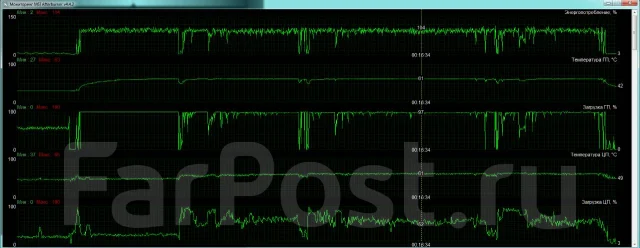 GeForce GTX 750 Ti ����