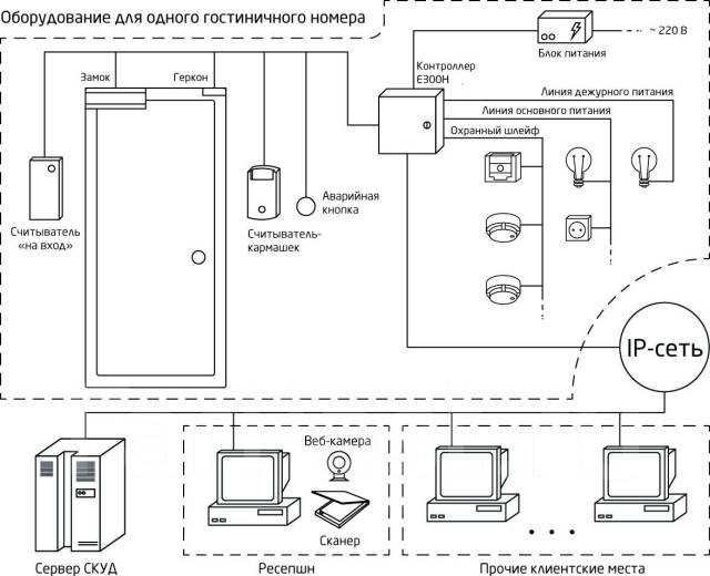 Контроллер сигур схема подключения Контроллер E300H для номеров в гостиницах, санаториях, домах отдыха, новый, в на