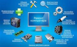 Круглосуточная компьютерная помощь