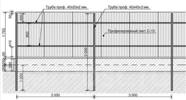 Профильная труба 40х20х2 чертеж