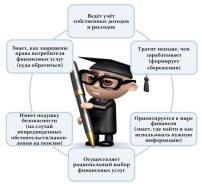 Подработка