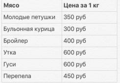 Перепел.