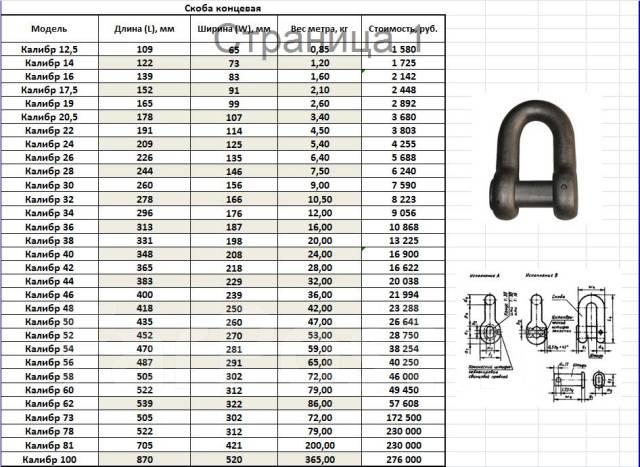 Вес цепей. Концевая скоба якорной цепи. Скоба Якорная концевая Калибр 60. Концевая скоба якорной цепи калибра 23. Скоба концевая ГОСТ-228.