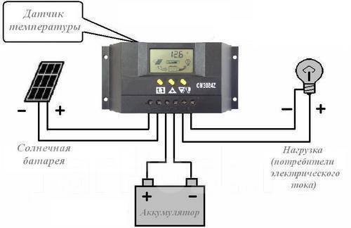 Как правильно подключить солнечный контроллер Контроллер заряда CM3024Z 30А, новый, в наличии. Цена: 2 000 ₽ во Владивостоке