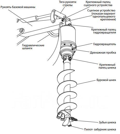 Гидробур, ямобур, бур Большой на технику от 5 до 14 т, 2020 год, в ...