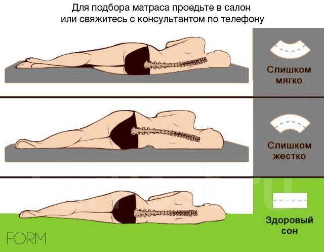 Матрас сонель кокос латекс