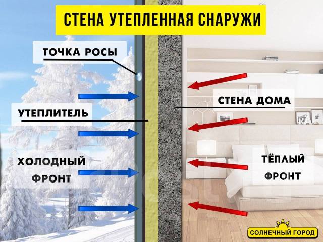 Утепление стен снаружи город бор