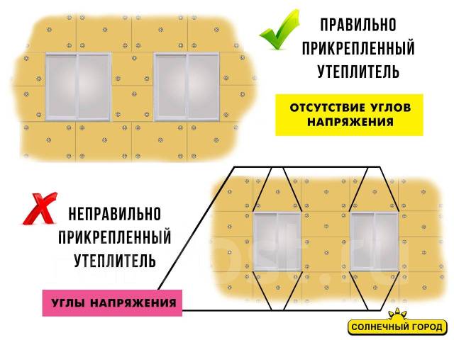 Утепление стен дома снаружи по доступной цене в Минске под ключ