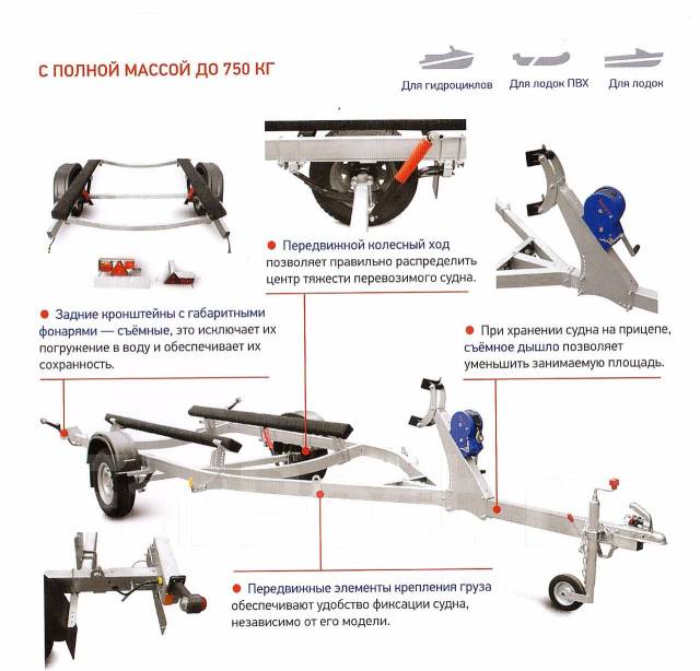 Схема лодочного прицепа