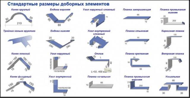 Чертежи доборных элементов гранд лайн