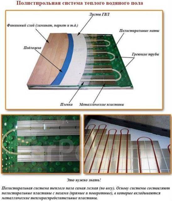 Монтаж водяного теплого пола под стяжку своими руками