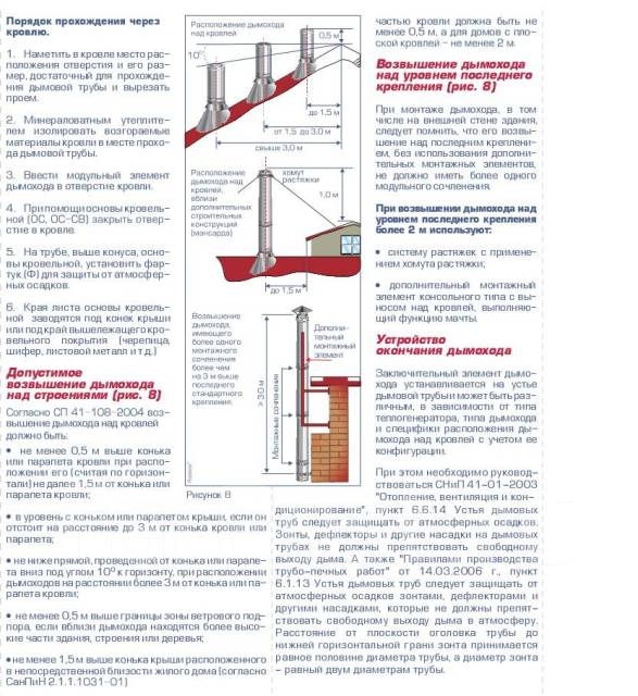 Дымоход труба 100мм*1000мм для дровяных/угольных котлов Rosinox ...
