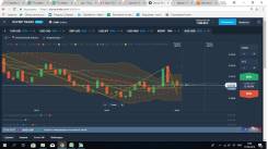 Обучение заработку на Бинарных опционах