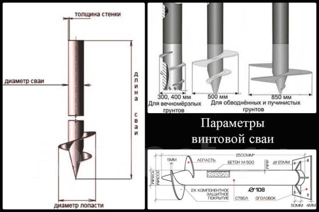 Винтовые сваи толщина стенки 6 мм