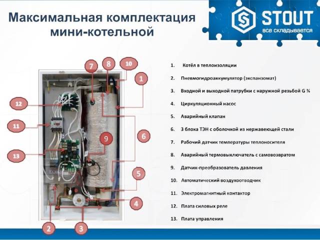 Подключение электрического котла stout