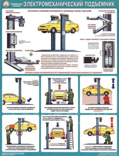 плакаты техника безопасности автомастерская