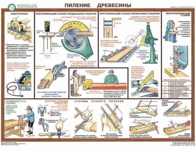 Охрана труда при сборке мебели