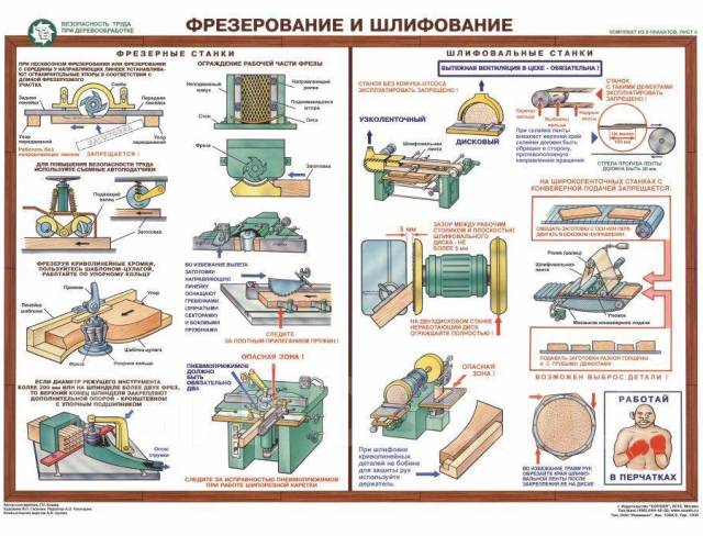 Охрана труда на производстве мебели