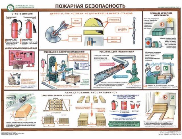 Охрана труда на производстве мебели