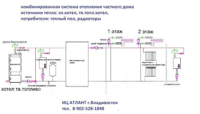 Котел не продавливает теплый пол