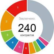 Сборщик-монтажник мебели. Улица Карла Маркса 176