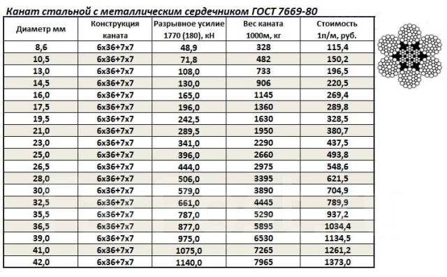 Стальные прайс